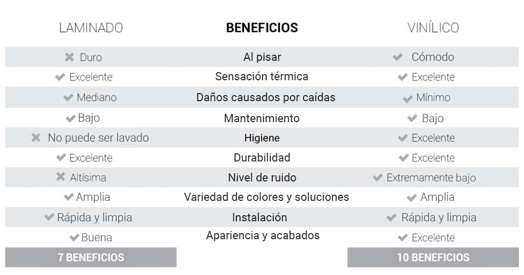 Beneficios vinílico laminado